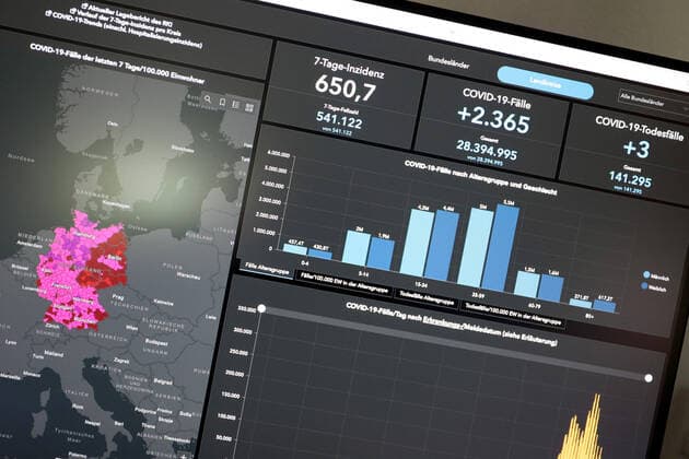 Dashboard des RKI, die 7-Tage-Inzidenz liegt nun bei 650,7 7-Tage-Inzidenz, Dashboard des RKI auf einem Monitor am 04.07.2022 in Siegen Deutschland.