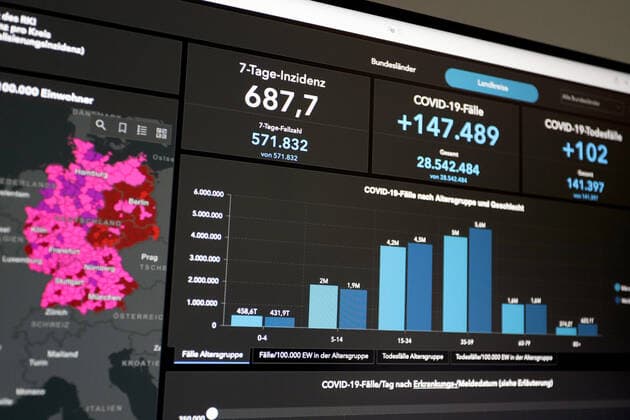 Dashboard des RKI, die 7-Tage-Inzidenz liegt nun bei 687,7 7-Tage-Inzidenz, Dashboard des RKI auf einem Monitor am 05.07.2022 in Siegen Deutschland.