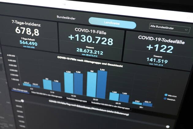 Dashboard des RKI, die 7-Tage-Inzidenz liegt nun bei 678,8 7-Tage-Inzidenz, Dashboard des RKI auf einem Monitor am 06.07.2022 in Siegen Deutschland.
