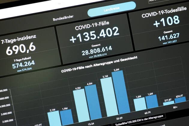 Dashboard des RKI, die 7-Tage-Inzidenz liegt nun bei 690,6 7-Tage-Inzidenz, Dashboard des RKI auf einem Monitor am 07.07.2022 in Siegen Deutschland.