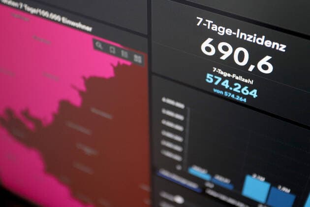 Dashboard des RKI, die 7-Tage-Inzidenz liegt nun bei 690,6 7-Tage-Inzidenz, Dashboard des RKI auf einem Monitor am 07.07.2022 in Siegen Deutschland.