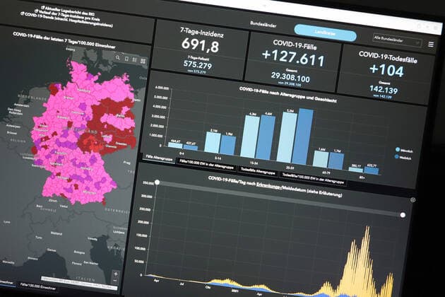 Dashboard des RKI, die 7-Tage-Inzidenz liegt nun bei 691,8 7-Tage-Inzidenz, Dashboard des RKI auf einem Monitor am 13.07.2022 in Siegen Deutschland.