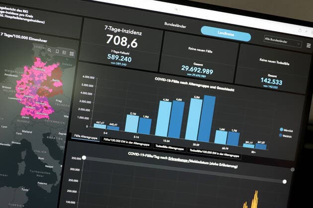 Dashboard des RKI, die 7-Tage-Inzidenz liegt nun bei 708,6 7-Tage-Inzidenz, Dashboard des RKI auf einem Monitor am 18.07.2022 in Siegen Deutschland.