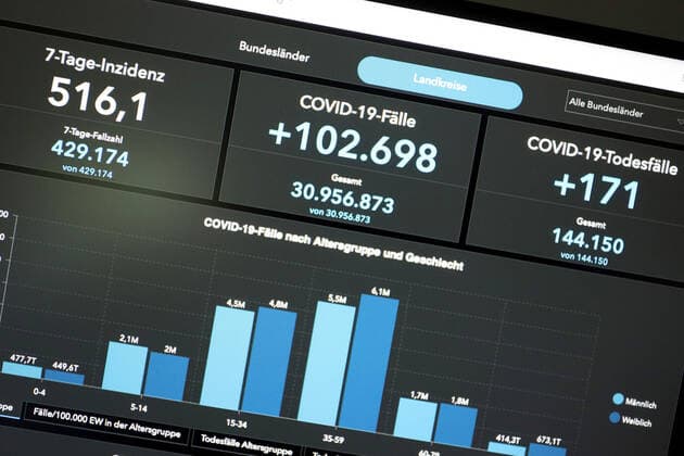 Dashboard des RKI, die 7-Tage-Inzidenz liegt nun bei 516,1 7-Tage-Inzidenz, Dashboard des RKI auf einem Monitor am 02.08.2022 in Siegen Deutschland.