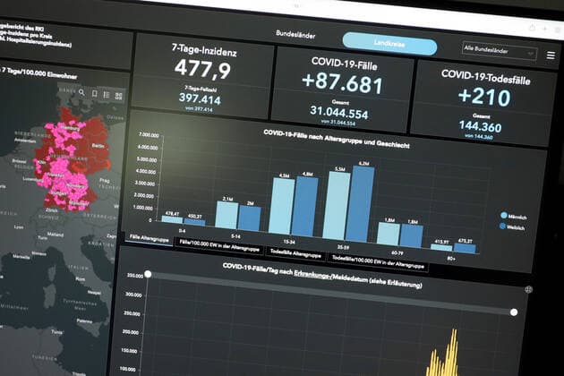 Dashboard des RKI, die 7-Tage-Inzidenz sinkt weiter und steht nun bei unter 500. Sie liegt nun bei 477,9 7-Tage-Inzidenz, Dashboard des RKI auf einem Monitor am 03.08.2022 in Siegen Deutschland.