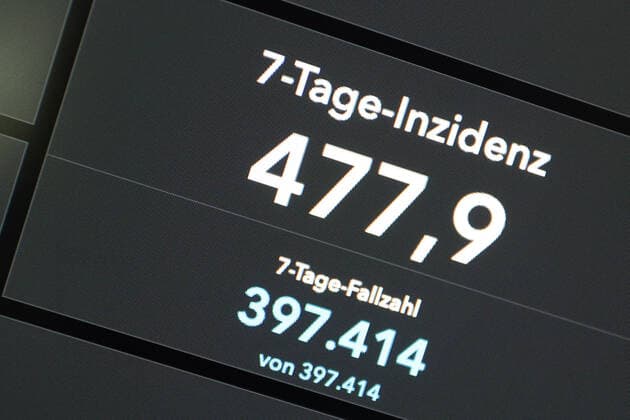 Dashboard des RKI, die 7-Tage-Inzidenz sinkt weiter und steht nun bei unter 500. Sie liegt nun bei 477,9 7-Tage-Inzidenz, Dashboard des RKI auf einem Monitor am 03.08.2022 in Siegen Deutschland.