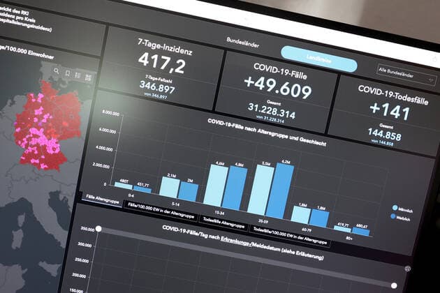 Dashboard des RKI, die 7-Tage-Inzidenz liegt nun bei 417,2 7-Tage-Inzidenz, Dashboard des RKI auf einem Monitor am 06.08.2022 in Siegen Deutschland.