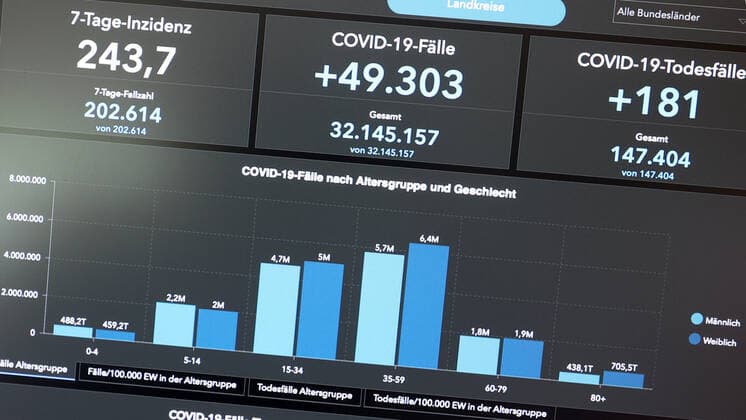 Dashboard des RKI, die 7-Tage-Inzidenz liegt nun bei 243,7 7-Tage-Inzidenz, Dashboard des RKI auf einem Monitor am 31.08.2022 in Siegen Deutschland.