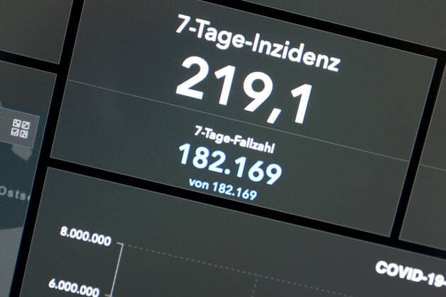 Dashboard des RKI, die 7-Tage-Inzidenz liegt nun bei 219,1 7-Tage-Inzidenz, Dashboard des RKI auf einem Monitor am 06.09.2022 in Siegen Deutschland.