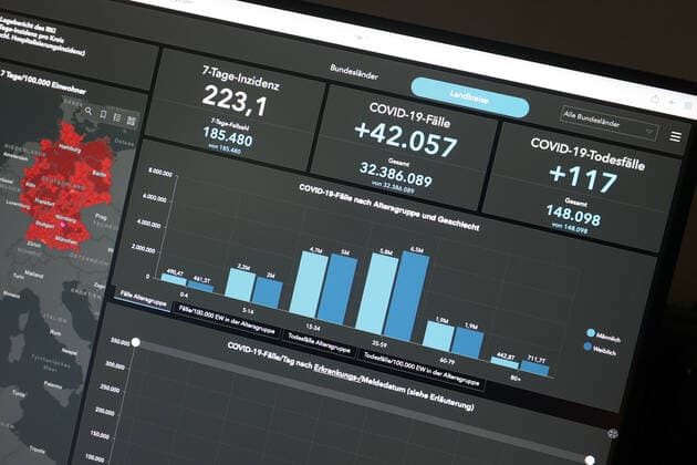 Dashboard des RKI, die 7-Tage-Inzidenz liegt nun bei 223,1 7-Tage-Inzidenz, Dashboard des RKI auf einem Monitor am 08.09.2022 in Siegen Deutschland.