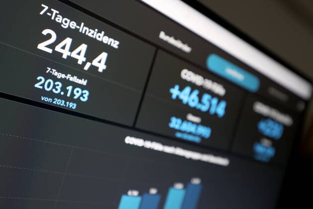 Dashboard des RKI, die 7-Tage-Inzidenz liegt nun bei 244,4 7-Tage-Inzidenz, Dashboard des RKI auf einem Monitor am 15.09.2022 in Siegen Deutschland.