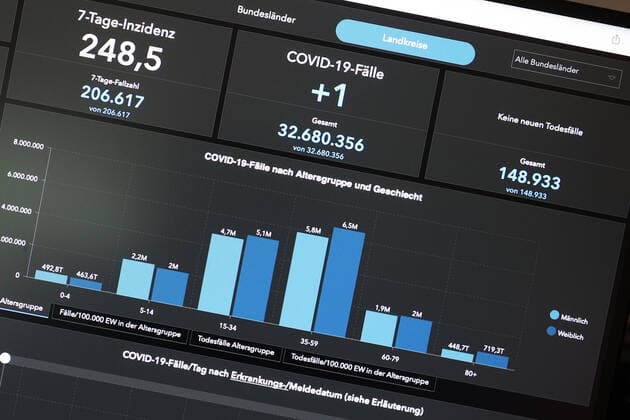 Dashboard des RKI, die 7-Tage-Inzidenz liegt nun bei 248,5 7-Tage-Inzidenz, Dashboard des RKI auf einem Monitor am 18.09.2022 in Siegen Deutschland.
