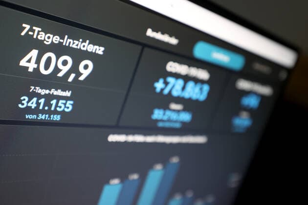Dashboard des RKI, die 7-Tage-Inzidenz liegt nun bei 409,9 7-Tage-Inzidenz, Dashboard des RKI auf einem Monitor am 29.09.2022 in Siegen Deutschland.