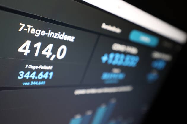 Dashboard des RKI, die 7-Tage-Inzidenz liegt nun bei 414,0 7-Tage-Inzidenz, Dashboard des RKI auf einem Monitor am 05.10.2022 in Siegen Deutschland.