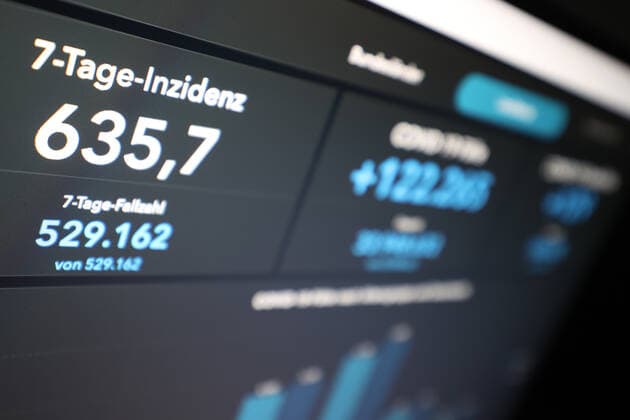 Dashboard des RKI, die 7-Tage-Inzidenz liegt nun bei 635,7 7-Tage-Inzidenz, Dashboard des RKI auf einem Monitor am 08.10.2022 in Siegen Deutschland.