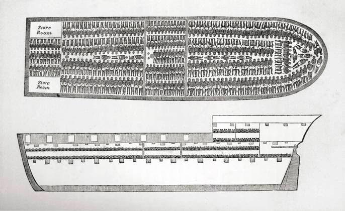 RECORD DATE NOT STATED Plan showing how Slaves were transported on board a Slave Ship in the 18th Century (engraving). Creator: English School (18th Century). Copyright:xHistoricaxGraphicaxCollection HeritagexImagesx IMAGO ,2694833 ! ACHTUNG: AUFNAHMEDATUM GESCHÄTZT!  Copyright:HistoricaxGraphicaxCollection HeritagexImagesx IMAGO