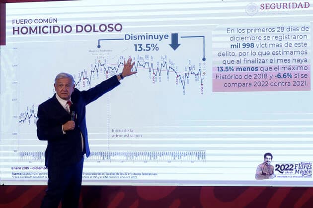 Mexiko, Präsident Andres Manuel Lopez Obrador Pressekonferenz in Mexiko-Stadt President of Mexico in conference before the media December 29, 2022, Mexico City, Mexico: Mexican President Andres Manuel Lopez Obrador during a conference with reporters at the National Palace in Mexico City, Mexico on December 29, 2022 in Mexico City, Mexico (Photo by Luis Barron Eyepix Group). Copyright: xLuisxBarronx xEyepixxGroupx _MG_3049