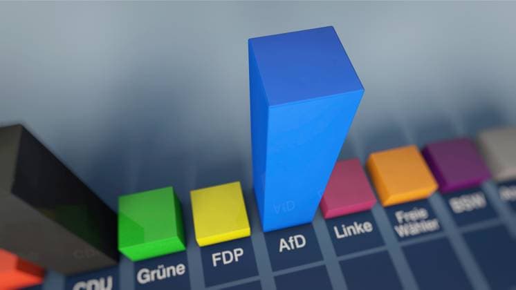 Wahlprognose, Wahlumfragen in Deutschland als Balkendiagramm in 3D dargestellt Symbolbild zum Thema Wahlprognose, Wahlumfragen, Umfragewerte, Wahl, Höhenflug der AfD, Wahlbarometer usw. *** Election forecast, election polls in Germany shown as a bar chart in 3D Symbol image for election forecast, election polls, poll results, election, AfD soaring, election barometer, etc