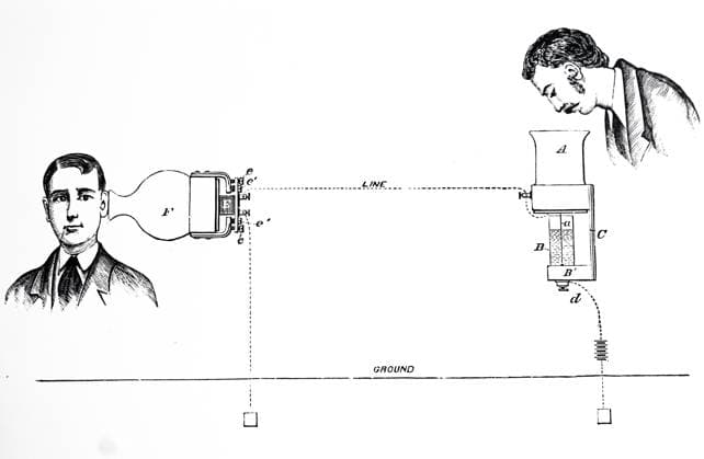 Elisha Gray s telephone, as described in his patent caveat of 14th February 1876. The Speaking Telephone, New York, 1879 ., Copyright: xUnitedxArchivesx xWorldxHistoryxArchivex WHA_092_0324 !ACHTUNG AUFNAHMEDATUM GESCHÄTZT!