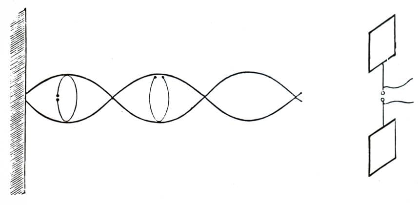 Illustration depicting Heinrich Hertz s oscillator, right, and reflecting metal sheet left, showing the outward and return paths of reflected wave. Heinrich Hertz (1857-1894) a German physicist who first conclusively proved the existence of the electromagnetic waves theorised by James Clerk Maxwell s electromagnetic theory of light. Dated 20th century, Copyright: xUnitedxArchivesx xWorldxHistoryxArchivex WHA_102_0875 EDITORIAL USE ONLY