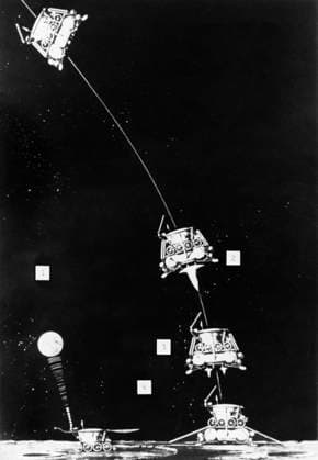 Space breakthrough Luna 21 landing Lunokhod 2 rover 187868 28.01.1973 The Soviet automatic spacecraft Luna 21 made a cushioned landing on the Moon to deliver the Lunokhod 2 unmanned lunar rover on January 16, 1973. The graph represents its soft landing and the descent of the vehicle. RIA Novosti Sputnik Russia  Copyright: xRIAxNovostix