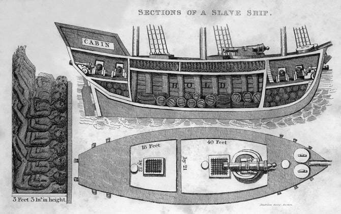Brazil: Cross-section of a slave ship used in the Atlantic slave trade, Robert Walsh, Notices of Brazil in 1828 and 1829 , London, 1830 The Atlantic slave trade or transatlantic slave trade took place across the Atlantic Ocean from the 16th through to the 19th centuries. The vast majority of those enslaved that were transported to the New World, many on the triangular trade route and its Middle Passage, were West Africans from the central and western parts of the continent sold by western Africans to western European slave traders, or by direct European capture to the Americas.<br ><br > The numbers were so great that Africans who came by way of the slave trade became the most numerous Old World immigrants in both North and South America Copyright: xxPicturesxFromxHistoryx