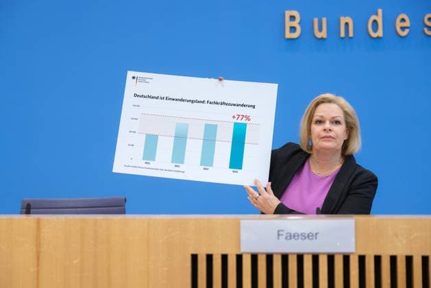 News Themen der Woche KW14 News Bilder des Tages Bilanz der Migrationspolitik in der aktuellen Legislaturperiode Deutschland, Berlin am 01.04.2025 Scheidende Innenministerin Nancy Faeser (SPD) zeigt eine Grafik im Bundespressekonferenz. Deutschland ist Einwanderungsland: Fachkräftezuwanderung. +77% im Jahr 2024 *** Review of migration policy in the current legislative period Germany, Berlin on 01 04 2025 Outgoing Interior Minister Nancy Faeser SPD shows a graphic at the Federal Press Conference Germany is a country of immigration Skilled labor immigration 77 in 2024