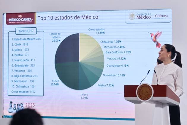 Mexico™s President Claudia Sheinbaum Holds Briefing Mexico s Culture Minister Claudia Curiel de Icaza, speaks during a news conference about the recovery of the bicentennial park by presidential order, as well as on the Mexico Canta program at National Palace. on May 23, 2025 in Mexico City, Mexico. (Photo by Carlos Santiago Eyepix Group) Copyright: xCarlosxSantiago xEyepixxGroupx CS_23052025_156179