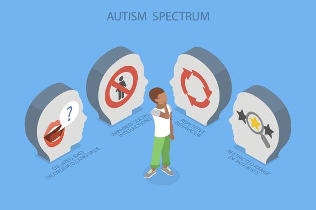 3D Isometrische flache Illustration des Autismus Spektrums, Störung Verstehen, umfassender Überblick 3D Isometric Flat Illustration of Autism Spectrum, Disorder Understanding, Comprehensive Overview Copyright: imageBROKER AnastasiiaxTorianyk ibxplw14947287.jpg