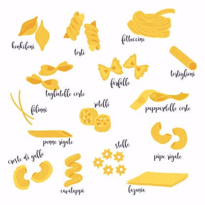 Pasta Types Collection A vibrant collection showcasing various pasta shapes and forms. This set includes iconic pasta types perfect for culinary inspiration and presentation. Copyright: xLesia_Gx