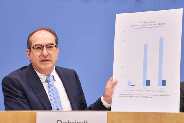 Berlin, Deutschland, 20.04.2026: Bundespressekonferenz: Vorstellung der Polizeilichen Kriminalstatistik 2025: Bundesminister des Innern Alexander Dobrindt (CSU) zeigt eine Statistik zur Gewaltkriminalität von Ausländern aus Afghanistan und Syrien *** Berlin, Germany, 20 04 2026 Federal Press Conference Presentation of the Police Crime Statistics 2025 Federal Minister of the Interior Alexander Dobrindt CSU presents statistics on violent crime committed by foreigners from Afghanistan and Syria Copyright: xdtsxNachrichtenagenturx dts_115926