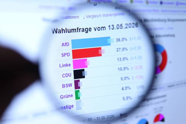 Auf einem Smartphone wurde die neueste Umfrage zur Wahl zum neunten Landtag von Mecklenburg-Vorpommern aufgerufen. Eine Lupe vergrößert die Prognose, nach der die Alternative für Deutschland (AfD) stärkste Kraft in MV wird. Symbolbild Symbolfoto. Niendorf Hamburg *** The latest poll for the election to the ninth state parliament of Mecklenburg-Vorpommern was called up on a smartphone A magnifying glass enlarges the forecast according to which the Alternative for Germany AfD will be the strongest force in MV Symbol image Symbol photo Niendorf Hamburg