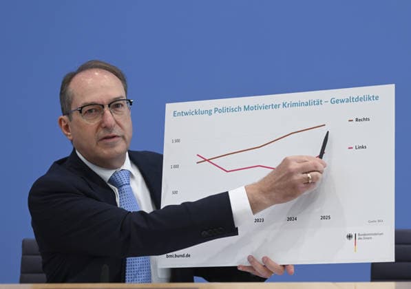 German Interior Minister Dobrindt presents politically motivated crime report BERLIN, GERMANY - JUNE 09: German Interior Minister Alexander Dobrindt speaks to journalists during a press conference at the Federal Press Conference Center in Berlin, Germany, on June 9, 2026, where he presented the 2025 Politically Motivated Crime Report. Halil Sagirkaya Anadolu Berlin Germany. Editorial use only. Please get in touch for any other usage.  Copyright: x2026xAnadoluxHalilxSagirkayax