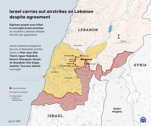 Israel carries out airstrikes on Lebanon despite agreement ANKARA, TURKIYE - JUNE 19: An infographic titled Israel carries out airstrikes on Lebanon despite agreement created in Ankara, Turkiye on June 19, 2026. Eighteen people were killed in overnight Israeli airstrikes on southern Lebanon despite the US-Iran agreement. Yasin Demirci Anadolu Ankara Turkey. Editorial use only. Please get in touch for any other usage.  Copyright: x2026xAnadoluxYasinxDemircix