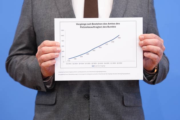 Bundespressekonferenz, Vorstellung des Eine Grafik und Statistik der Vorgaenge zu den steigenden Eingaben der letzten Jahre seit Intsallation des Polizeibeauftragten beim Bundestag, hier bei der Vorstellung des Jahresberichts in der Bundespressekonferenz, Berlin, 08.07.2026 Berlin Berlin Deutschland *** Federal Press Conference, Presentation of a chart and statistics on the increasing number of complaints filed in recent years since the appointment of the Police Commissioner to the Bundestag; shown here during the presentation of the annual report at the Federal Press Conference, Berlin, July 8, 2026, Berlin, Germany
