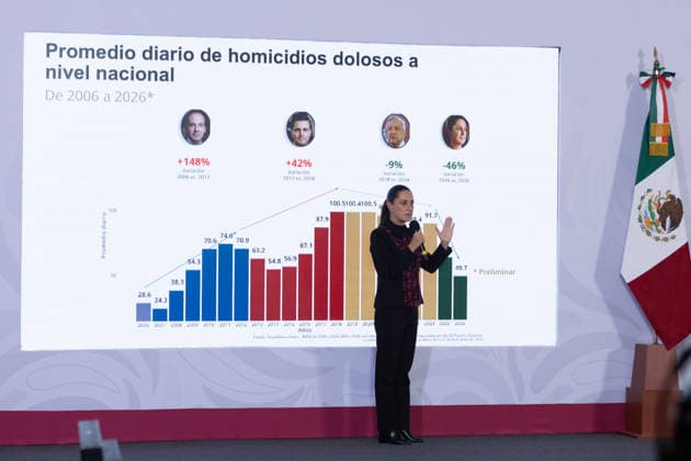 July 14, 2026, Mexico City, Mexico: Mexican President CLAUDIA SHEINBAUM PARDO led her daily morning press conference at the National Palace, where she and members of her security cabinet presented the governments monthly security report. Mexico City Mexico  - ZUMAl178 20260714_znp_l178_041 Copyright: xCristianxLeyvax