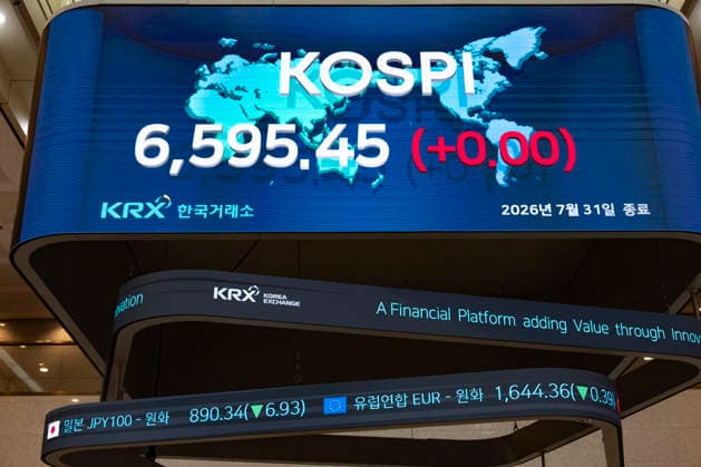 KOSPI Posts Record 1,001-point Gain An electronic display shows the KOSPI closing at 6,595.45 at the Korea Exchange (KRX) in Seoul, South Korea, on July 31, 2026. The benchmark index rose 1,001.89 points, or 17.91%, marking the largest single-day point gain in its history after Samsung Electronics reported stronger-than-expected quarterly earnings. The display s change field shows (+0.00) despite the record gain. Seoul Seoul South Korea  Copyright: xChrisxJungx originalFilename: jung-kospipos260731_npOoK.jpg