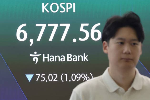 KOSPI falls KOSPI falls A financial data screen in the dealing room of Hana Bank in Seoul on Aug. 21, 2026, shows the benchmark Korea Composite Stock Price Index having dipped 1.09 percent from the previous session to an intraday low of 6,777.56 in early trading. Seoul shares opened lower, tracking overnight losses on Wall Street as U.S. Treasury yields again rose and higher oil prices weighed on investor sentiment. (Yonhap) 2026-08-21 09:35:49 < 1980-2026 YONHAPNEWS AGENCY. .> ¼­¿ïÆ¯º°½Ã EDITORIAL USE ONLY  Copyright: xx PYH2026082102250031500 YonhapxNewsx yonphotos255811