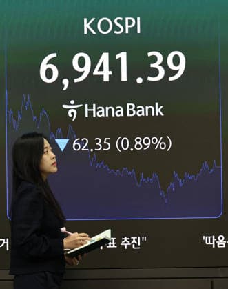 KOSPI falls KOSPI falls A financial data screen in the dealing room of Hana Bank in Seoul on Oct. 6, 2026, shows the benchmark Korea Composite Stock Price Index having fallen 62.35 points, or 0.89 percent, to close at 6,941.39. Seoul shares ended lower, led by declines in technology stocks, amid concerns over rising bond yields at multidecade highs. (Yonhap) 2026-10-06 15:59:37 <Copyright ¨Ï 1980-2026 YONHAPNEWS AGENCY. .> ¼­¿ïÆ¯º°½Ã EDITORIAL USE ONLY  Copyright: xx falls ???x yonphotos257378