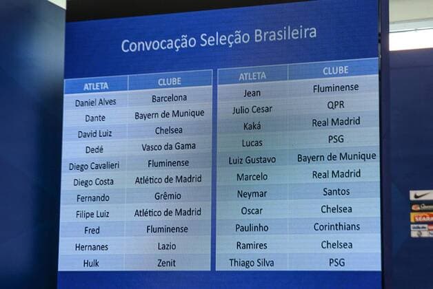 Kader der brasilianischen Nationalmannschaft: Daniel Alves, Dante, Dede, Diego Cavalieri, Diego Costa, Fernando, Filipe Luiz, Fred, Hernanes, Hulk, Jean, Julio Cesar, Kaka, Lucas, Luiz Gustavo, Marcelo, Neymar, Oscar, Paulinho, Ramires, Thiago Silva Pressekonferenz - Rio de Janeiro RJ, Brasil 05 03 2013. x(11)xCelsoxPupox xFotoarenax