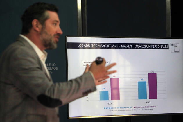 Santiago, 3 February 2020 The Minister of Social Development and the Family, Sebastian Sichel, together with the director of Senama, Pablo Pizarro, present the figures that leave the elderly as part of the 16 2 of the national population, they also give figures on dependency, health, quality of life and how the benefits are progressing to increase their income and decrease their expenses Jonnathan Oyarzu Copyright: JONNATHANxOYARZUN ATONxCHILE