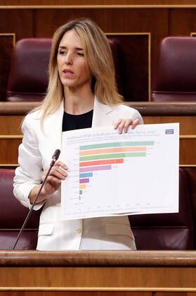 Spanish main opposite People s Party parliamentary spokeswoman, Cayetana Alvarez de Toledo, delivers a speech during the first Prime Minister s question time session held since the state of alarm was declared, at Lower Chamber of Spanish Parliament, in Madrid, Spain, 15 April 2020. Central Government declared the state of alarm for coronavirus last 14 March and the country faces a lockdown to try to avoid the spreading of COVID-19 outbreak. First Prime Minister s question time session since the state of alarm was declared !ACHTUNG: NUR REDAKTIONELLE NUTZUNG!  Copyright: xBallesterosx GRAF955 20200415-637225450389550519