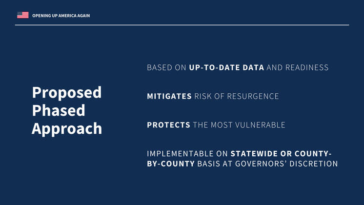 April 16, 2020, Washington, District of Columbia, USA: In this photo released by the , this is the fifth (5) of twenty charts shown during the Coronavirus Task Force Briefing at the in Washington, DC on Thursday, April 16, 2020 Washington USA - ZUMAs152 20200416_zaa_s152_087 Copyright: xWhitexHousex