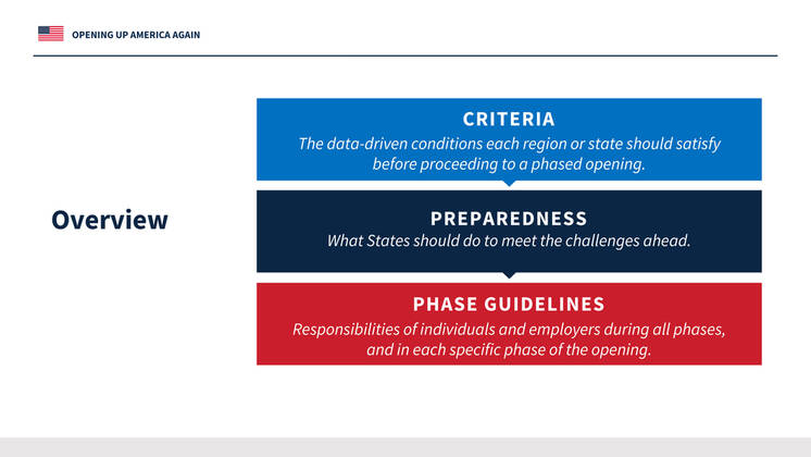 In this photo released by the White House, this is the second (2) of twenty charts shown during the Coronavirus Task Force Briefing at the White House in Washington, DC on Thursday, April 16, 2020. Copyright: xWhitexHousexviaxCNPx MediaPunchx