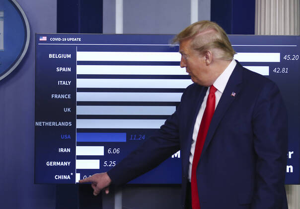United States President Donald J. Trump points to a chart during a Corona virus briefing at the White House in Washington, D.C. on Saturday, April 18, 2020. Copyright: xTasosxKatopodisx PoolxviaxCNP MediaPunchx