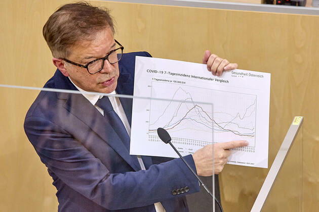 - Wien 13.01.2021 - Parlament Nationalrat Sondersitzung zum Coronavirus - Während der heutigen Sondersitzung wurde u.a. über den Stand bei den Impfungen, das Reintesten sowie die aktuelle Situation der Coronavirus-Mutation B.1.1.7 debattiert . PHOTO: Gesundheitsminister Rudolf Anschober (Grüne) mit Grafik zum aktuellen Stand der Infektionen auf der Regierungsbank. Vienna (AUSTRIA) - Parliament National Council special session on the corona virus - During today s special session, among other things, the status of vaccinations, the so called free-testing and the current situation of the coronavirus mutation B.1.1.7 were debated. Nationalrat Sondersitzungzung Coronavirus