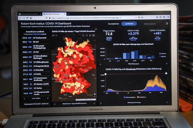 Coronavirus in Deutschland - Covid-19-Dashboard des Robert Koch-Institut 09.02.2021: Robert Koch-Institut: COVID-19-Fälle 2.291.924. Zugang um 3.379 gegenüber dem Vortag. COVID-19-Todesfälle 62.156. Zugang um 481 gegenüber dem Vortag. 7-Tage-Inzidenz 72,8. 7-Tage-Fallzahl 60.577