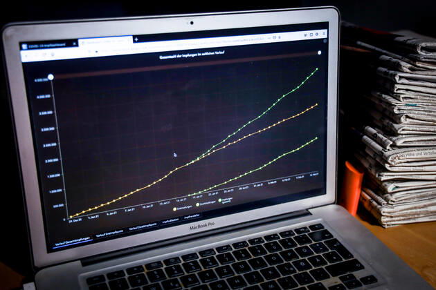 Coronavirus in Deutschland - COVID-19 Impfungen -Dashboard 13.02.2021: Esri Deutschland GmbH auf Basis des Digitalen Impfquotenmonitoring zur COVID-19-Impfung des RKI - Anzahl Erstimpfungen: 2.635.673 Veränderungen zum Vortag: 74.727 Anzahl Zweitimpfungen: 1.331.573 Veränderungen zum Vortag: 72.329 Datenstand vom 13.02.2021.