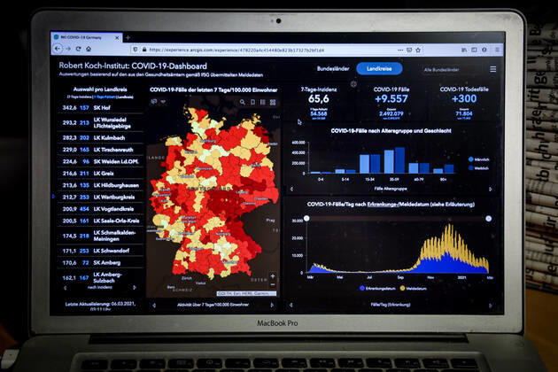 Coronavirus in Deutschland - Covid-19-Dashboard des Robert Koch-Institut 06.03.2021: Robert Koch-Institut: 7-Tage-Inzidenz 65,6. 7-Tage-Fallzahl 54.568. COVID-19-Fälle 2.492.079. Zugang um 9.557 gegenüber dem Vortag. COVID-19-Todesfälle 71.804. Zugang um 300 gegenüber dem Vortag.
