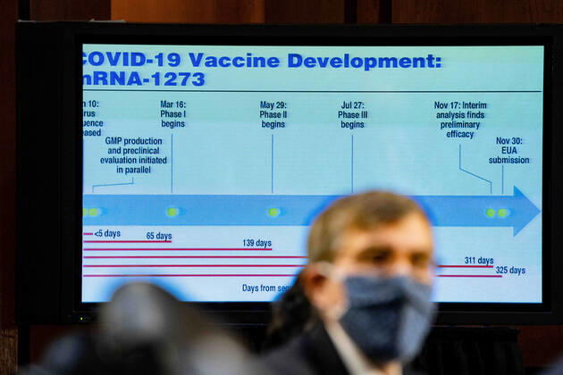 Coronavirus in den USA, Senatsanhörung in Washington A slide is seen on a TV during a hearing with the Senate Committee on Health, Education, Labor, and Pensions on the Covid-19 response on Capitol Hill in Washington March 18th, 2021. Pool  WAX20210318813 AnnaxMoneymaker
